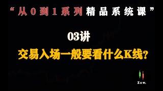 价格行为精品系统课程—第3集 交易入场一般要看什么K线？（系统课节选片段）—雾学堂