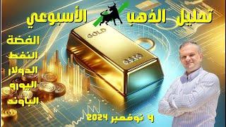 تحليل الذهب الدولار الفضه والنفط التحليل الاسبوعي