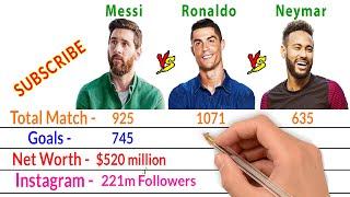 Lionel Messi Vs Cristiano Ronaldo Vs Neymar Jr Comparison - Filmy2oons