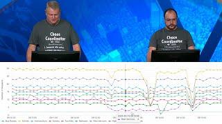 ArcGIS Enterprise on Kubernetes: Handling Chaos with Confidence