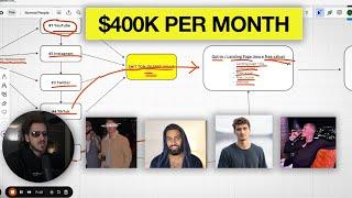 How Your Favourite Guru's Make Millions With This Model...(Selling Info)