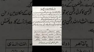 Adawat Or Judai Ka Taveez || Talismi Darwaza #talismi