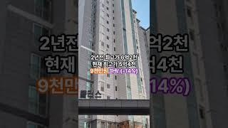 울산광역시 최대하락한 아파트(2년전비교),#아파트 ,#부동산 ,#쇼츠 ,#뉴스 ,#이슈 ,#투자 ,#울산 ,#shorts