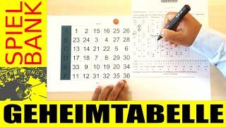 Roulette Geheim Tabelle - Gegen - Spielbank Wiesbaden