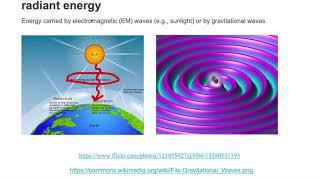 Radiant Energy