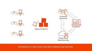 Enable data fabric pattern using Informatica cloud data integration and data management solutions