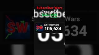 YouTube - Then Vs Now (YT Battles, Subscriber Wars, B-Rus) #Shorts