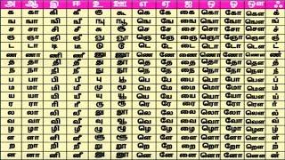 Tamil Table  | Learn Tamil for Kids | Tamil Letters Learning Videos