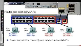 Introducing VLANs