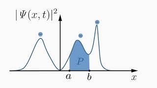 Schrodinger Equation. Get the Deepest Understanding.