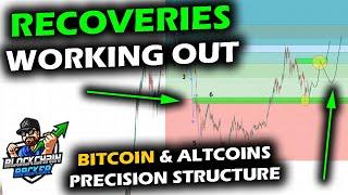 BOTTOM TESTS WORKING, Altcoin Market Forming on Preliminary Support, Bitcoin Price Chart Structures