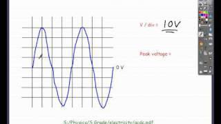 Measuring peak voltage