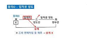 더샵 판례 127강(임차권의 양도와 전대)