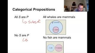 1C Sets and Venn Diagrams