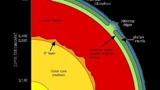 Doc: Down to the Earth's Core [HD] - National Geographic