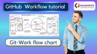 GitHub Workflow Tutorial | What Is Git Workflow | Tech Concept Hub.