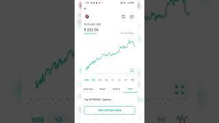 today 18 may top gainers stock/ raj stock market. #shorts #stockmarket #investment #viral #tranding