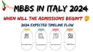 A comprehensive overview of Medical Admissions in Italy 2024