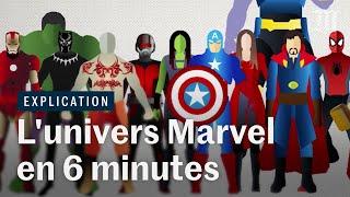 Avengers, Iron Man, Thor... Marvel films' universe explained in 6 minutes