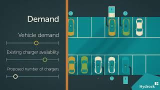 StratEV: Modelling for Better EV Charging Infrastructure