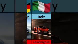 Car Brands From Around the World! | International Cars by Country #carbrands