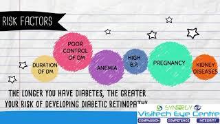 DIABETES AND THE EYE