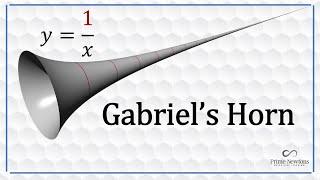 Gabriel's Horn and the Painter's Paradox