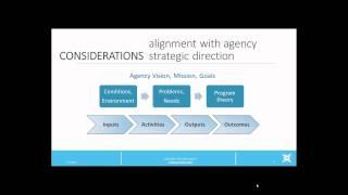 Logic Models in Public Health