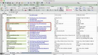 Cisco Advanced Enterprise Routing (ENARSI v1.1) and CCIE EI Comprehensive Study Plan