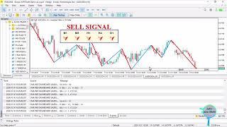 BEST Moving Average (2MA) Signal StrengthIndicator Dashboard in MQL5 [PART 601] #forexalgotrader