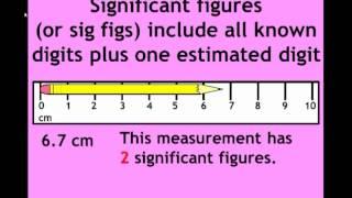 Precision, Accuracy, Measurement, and Significant Figures