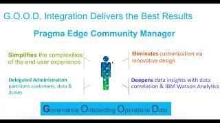 PragmaEdge Community Manager (PCM) - The Next Gen B2B / MFT Platform