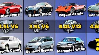Comparison: Cars with the Same Engine