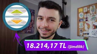 Bu KİŞİSEL GELİŞİM EĞİTİMİ Şimdilik 18.214,17 TL - Etkili İnsanların 7 Alışkanlığı Özet