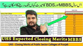 UHS MBBS Merit Prediction SZABMU 2025 | UHS Expected Merit 2025 | Analysis of aggregates Safe Rank