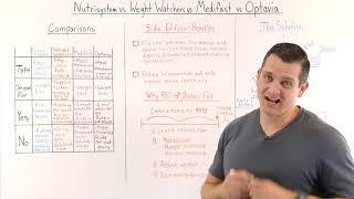 Nutrisystem vs. Weight Watchers vs. Medifast vs. Optavia Review