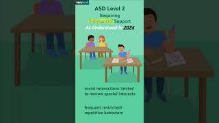 Three Levels of Autism (AA60 002) #shorts #autism