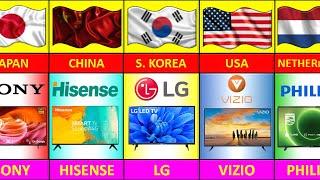 LED TV BRANDS FROM DIFFERENT COUNTRIES