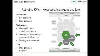 Managing with KPIs: tools, processes and techniques for KPI data gathering | MILE Webinar