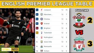 English Premier League Table Today - EPL Table Standings - Premier League Table 2024/25