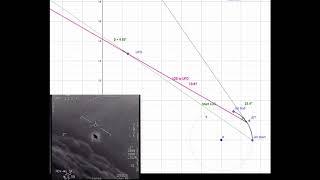GIMBAL UFO Need Not Be Moving