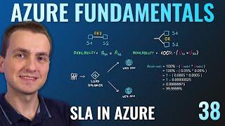 AZ-900 Episode 38 | SLA and Composite SLA in Azure