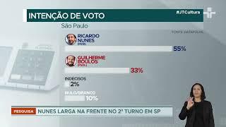 Datafolha divulga primeira pesquisa do segundo turno em Belo Horizonte e São Paulo