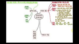 248 부가가치세법  - 과세대상인 과세거래