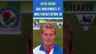 Alan Shearer in his prime was unstoppable #Shorts