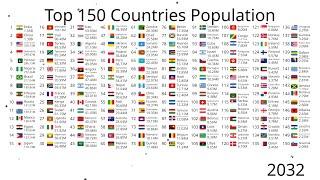 Top 150 Most Populated Countries (1950-2100)