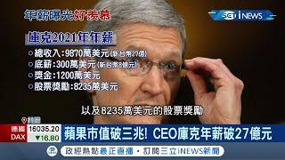 全球最強"打工族"! 蘋果CEO庫克率領公司一路打拚10年首獲"股權獎勵" 蘋果市值4年內"1兆變3兆"多虧年薪27億元的他│記者 陳淮安│【國際局勢】20220107│三立iNEWS