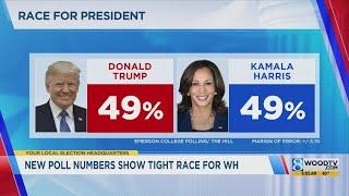 Harris and Trump tied in Michigan a month from election, new poll shows