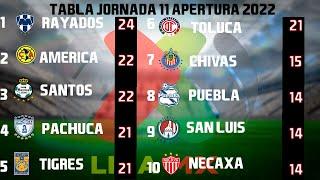 RESULTADOS, GOLES Y TABLA GENERAL JORNADA 11 LIGA MX APERTURA 2022