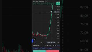 SPS Finquest #stockmarket #trading
